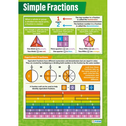 Simple Fractions Poster