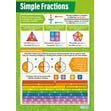 Simple Fractions Poster