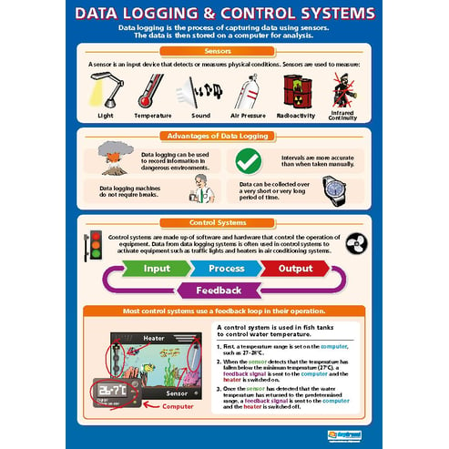 Data Logging Poster
