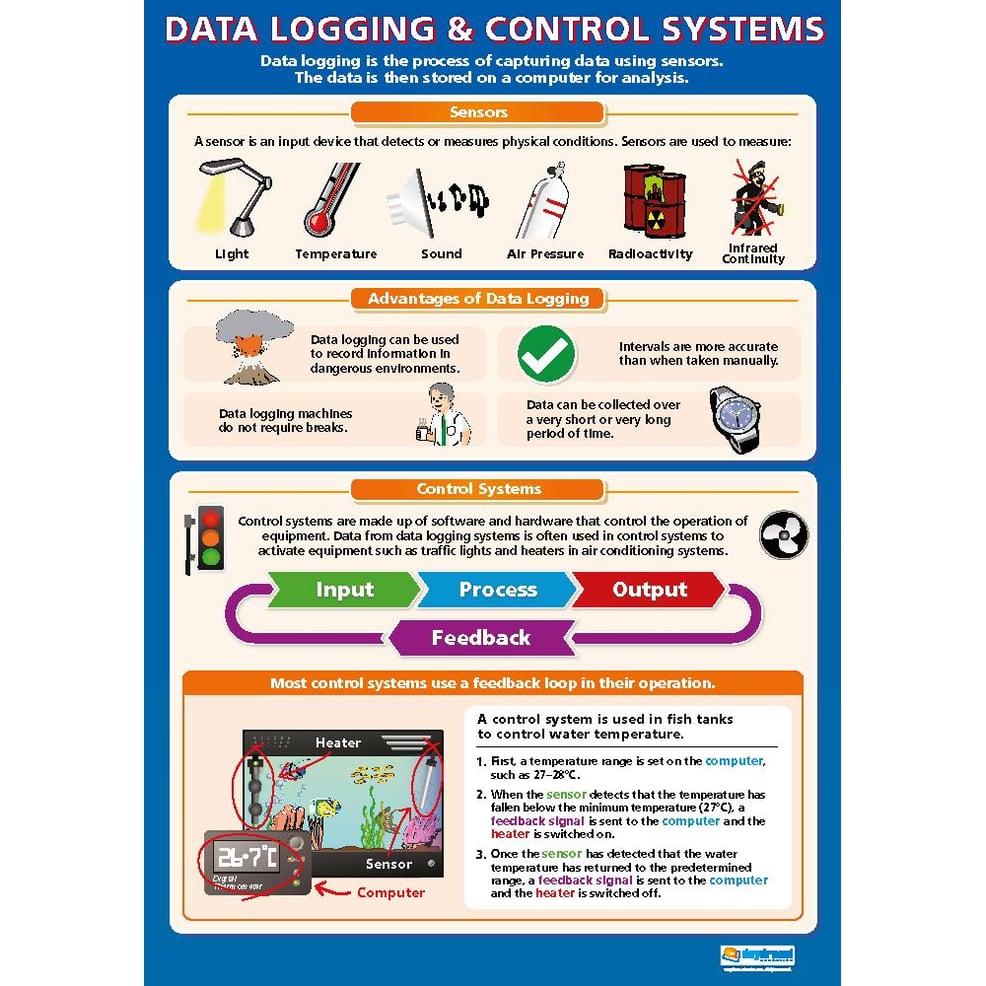 Data Logging Poster Daydream Education