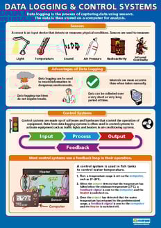 Data Logging Poster