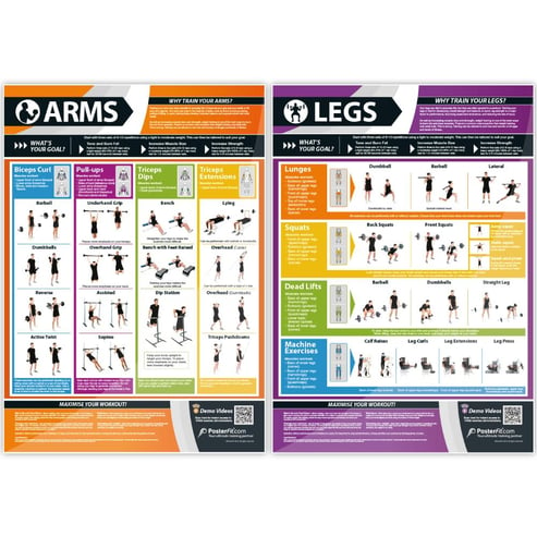 Exercise Posters - Set of 7 - Innovative Gym & Fitness Charts