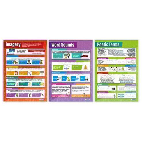 Poetry Posters - Set of 6