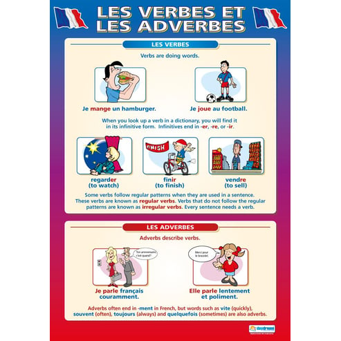 Les Verbes et les Adverbes Poster