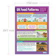 UK Food Patterns Poster