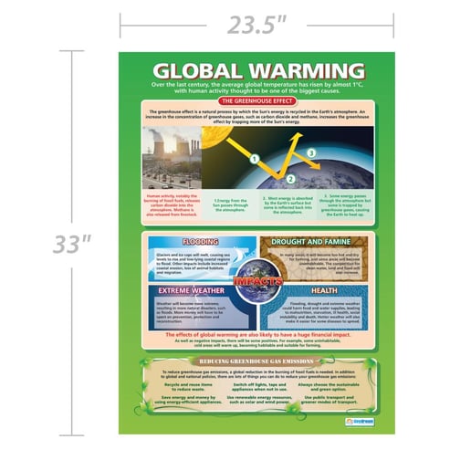 Global Warming Poster