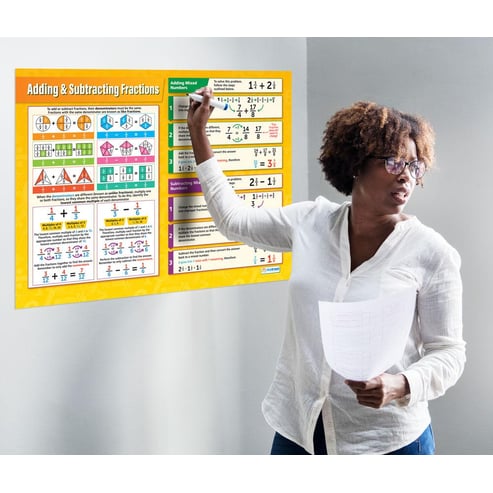 Adding & Subtracting Fractions Poster