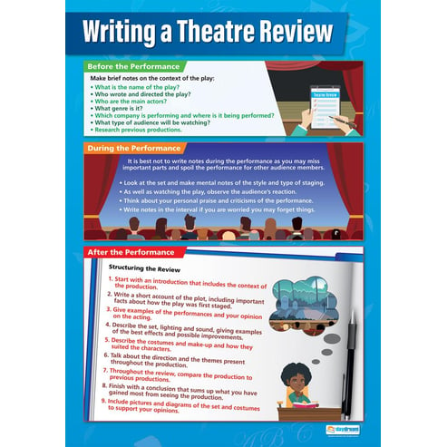 Writing a Theater Review Poster