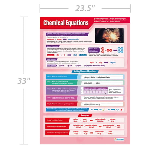 Chemical Equations Poster