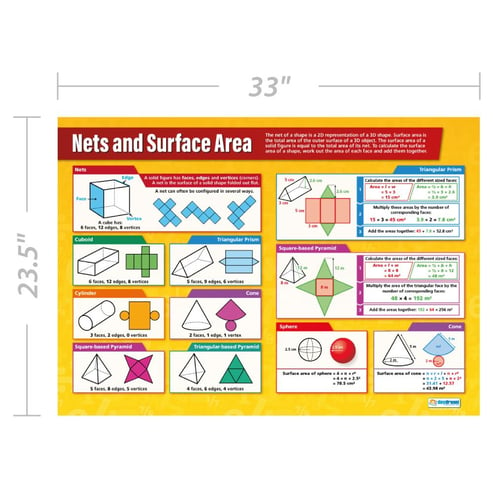 Nets and Surface Area Poster