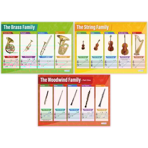 Instruments of the Orchestra Posters - Set of 6