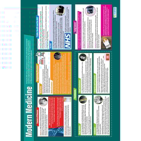 Modern Medicine Poster