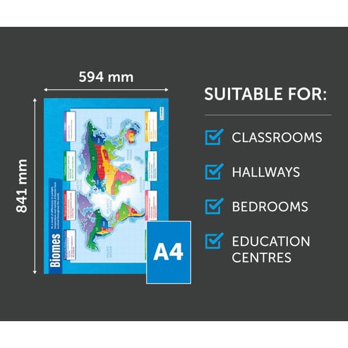 Biomes Poster