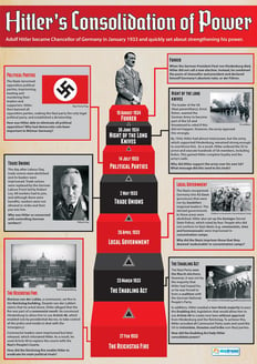 Hitler's Consolidation of Power Poster