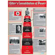 Hitler's Consolidation of Power Poster