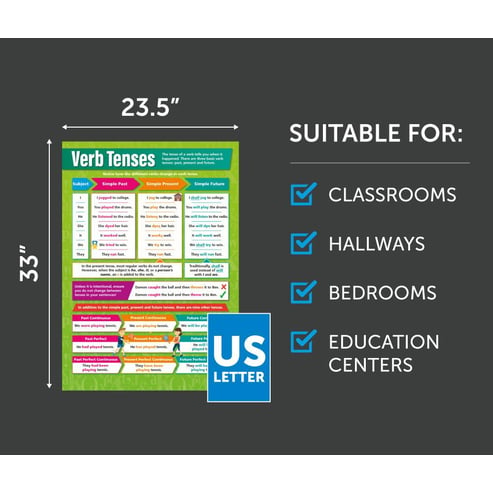 Verb Tenses Poster