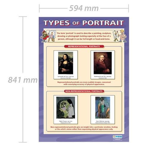 Types of Portrait Poster