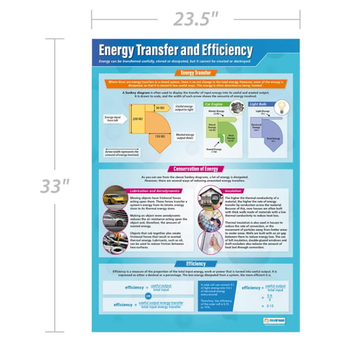 Energy Transfer and Efficiency Poster