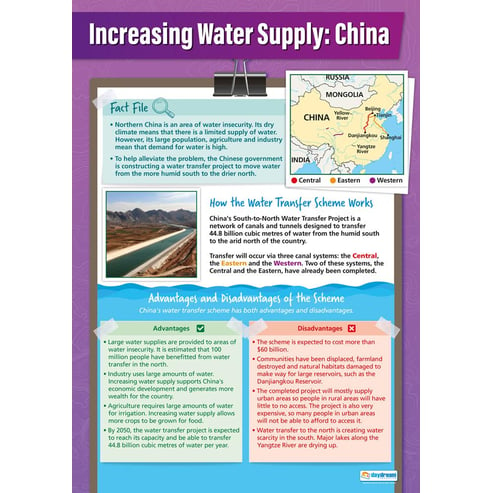 Increasing Water Supply Example: China Poster