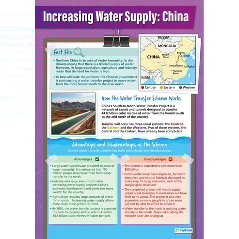 Increasing Water Supply Example: China Poster