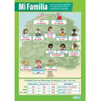 Mi Familia Poster