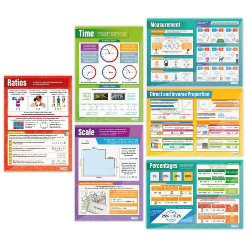 Ratio, Proportion & Rates of Change Posters - Set of 6 