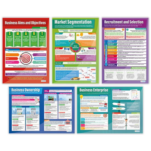 Business Posters - Set of 34 