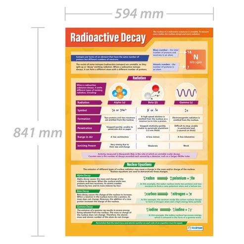 Radioactive Decay Poster