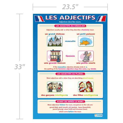 Les Adjectifs Poster