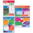 Psychology Posters - Set of 20 