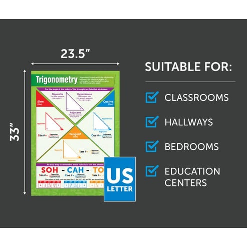 Trigonometry Poster