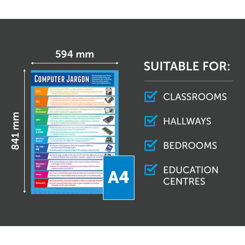 Computer Jargon Poster