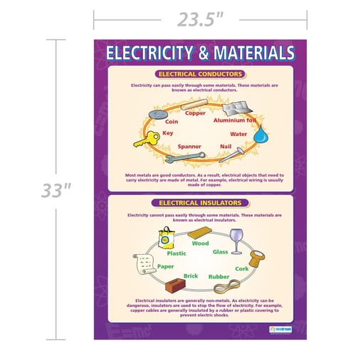Electricity & Materials Poster