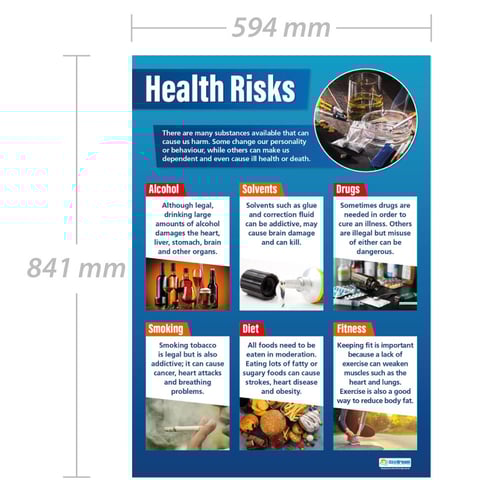 Health Risks Poster