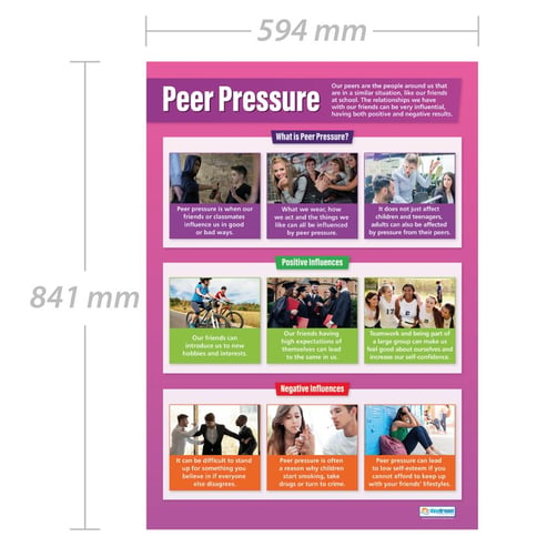 Peer Pressure Poster