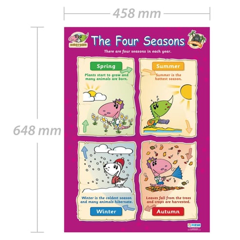 The Four Seasons Poster
