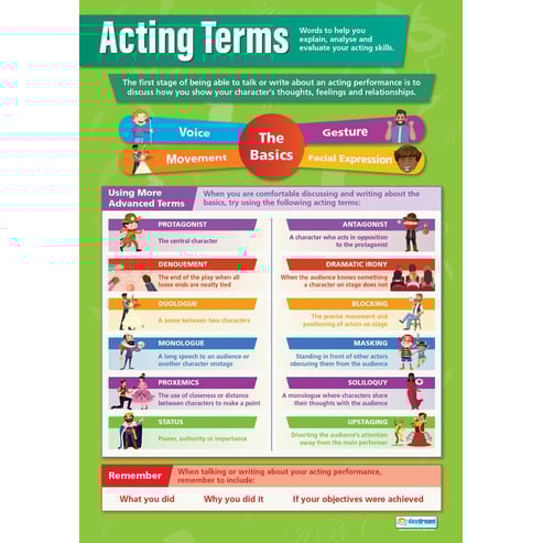 Acting Terms Poster