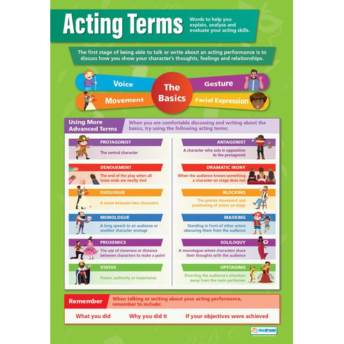 Acting Terms Poster