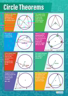 Circle Theorems Poster