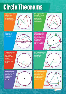 Circle Theorems Poster