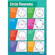 Circle Theorems Poster