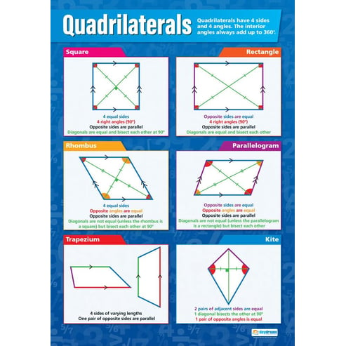 Quadrilaterals Poster