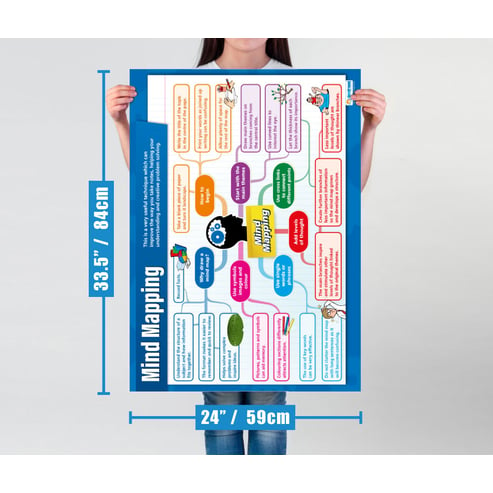 Mind Mapping Poster