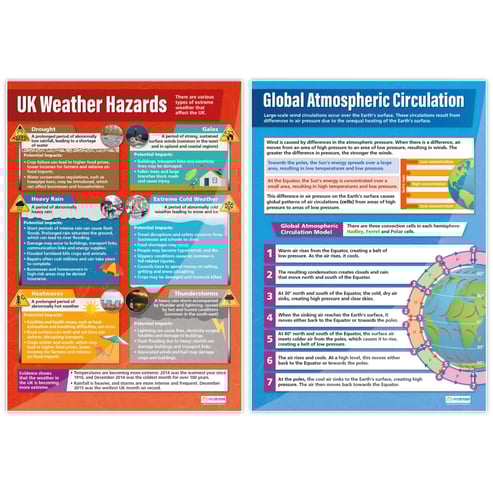 Climate Change & Weather Hazards Posters - Set of 6