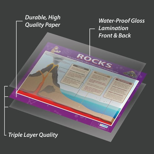 Rocks Poster - Daydream Education
