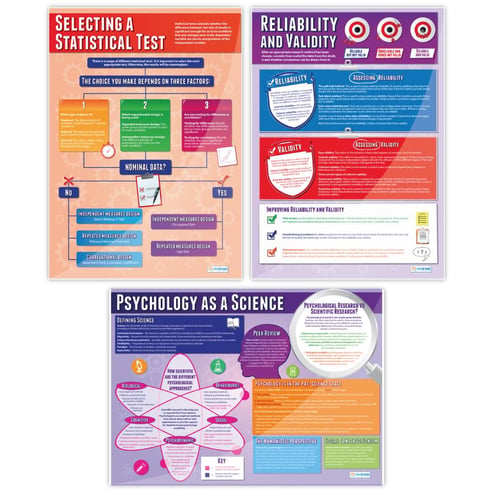 Psychological Investigations Posters - Set of 6 