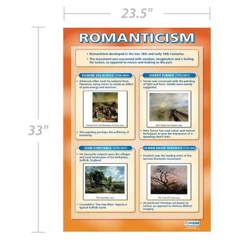 Romanticism Poster