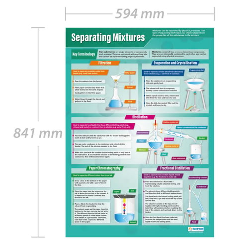 Separating Mixtures Poster