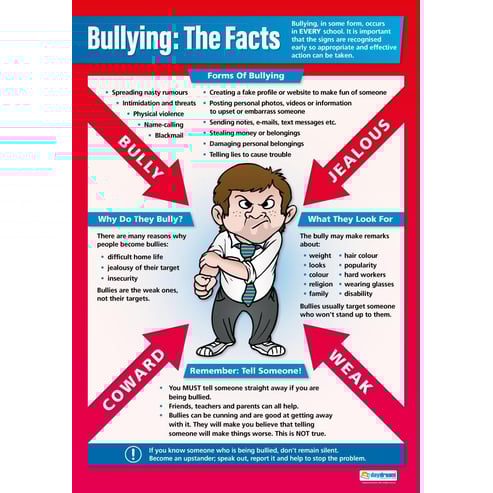 Bullying Posters - Set of 3