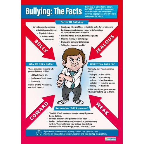 Bullying Posters - Set of 3